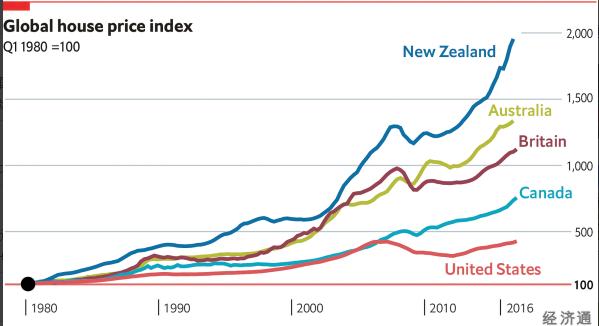 从哪里看全球房价 一张图看懂全球房价趋势(1)